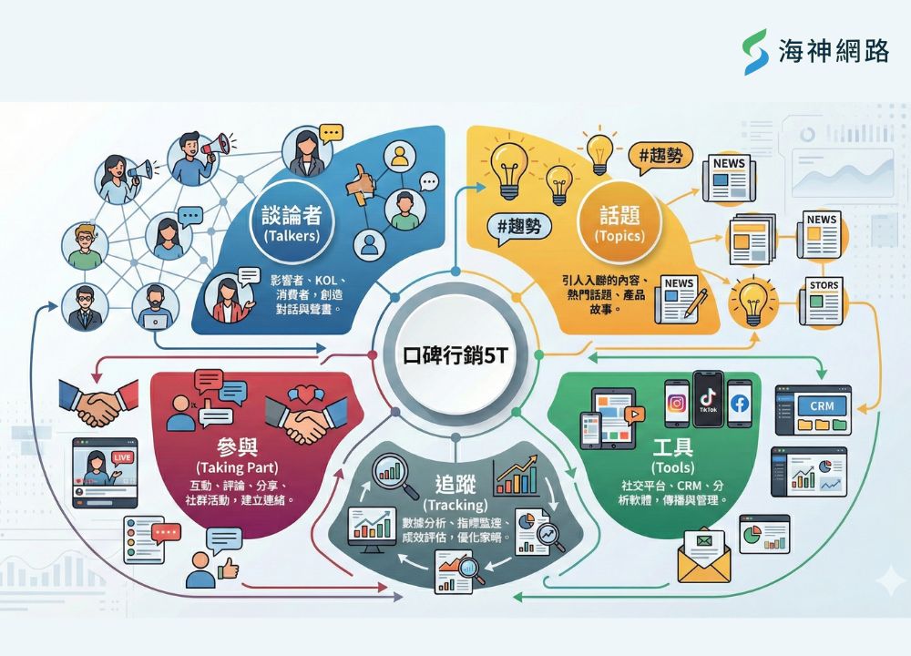 爆紅品牌都在用的 5T 心法,為什麼能讓品牌起飛?
