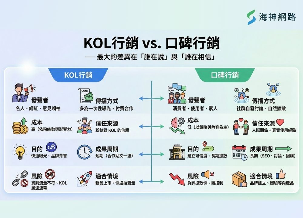 沒資源沒流量=不能做口碑?品牌靠「素人口碑」反而更穩