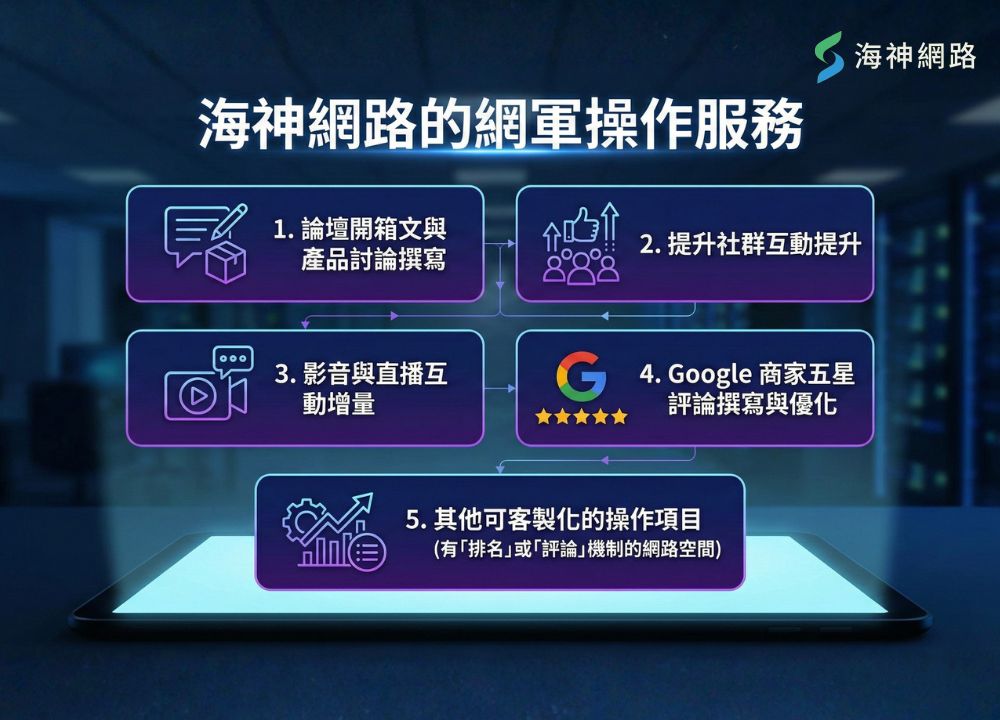 海神網路怎麼做輿論管理與網軍操作?一次攤開給你看