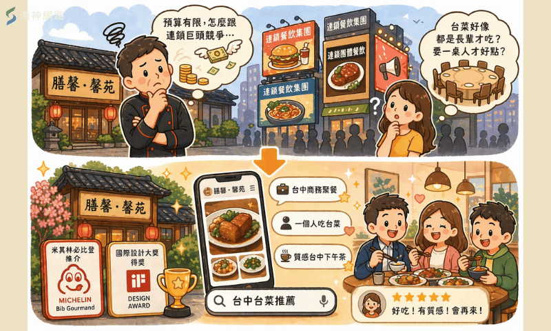 台中案例2:膳馨餐飲集團(馨苑):米其林光環下的「品牌故事化」