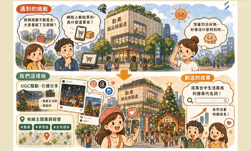 台中行銷案例3-勤美誠品綠園道:造鎮等級的「數位社群生態系」