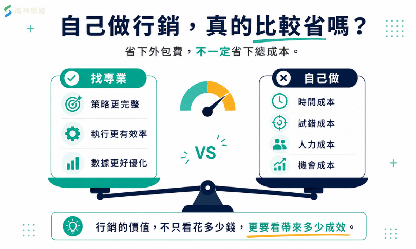 自己做行銷,真的比較省嗎?