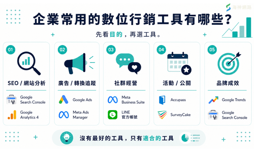 企業常用的數位行銷工具有哪些?
