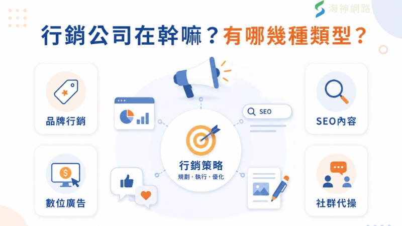 行銷公司在幹嘛?行銷公司主要是在協助企業補上內部不足的行銷能力。