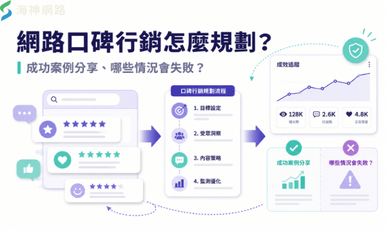 網路口碑行銷怎麼規劃?成功案例分享、哪些情況會失敗?