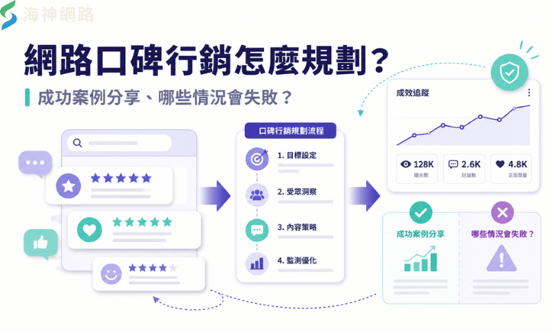 網路口碑行銷怎麼規劃?成功案例分享、哪些情況會失敗?