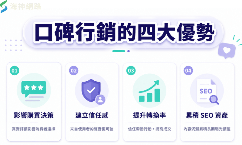 口碑行銷的四大優勢