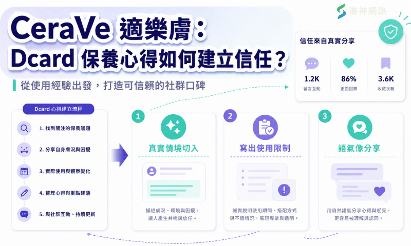 1.CeraVe 適樂膚:Dcard 保養心得如何建立信任?
