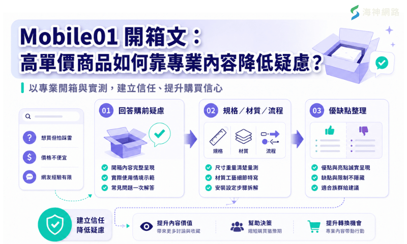 2.Mobile01 開箱文:高單價商品如何靠專業內容降低疑慮?