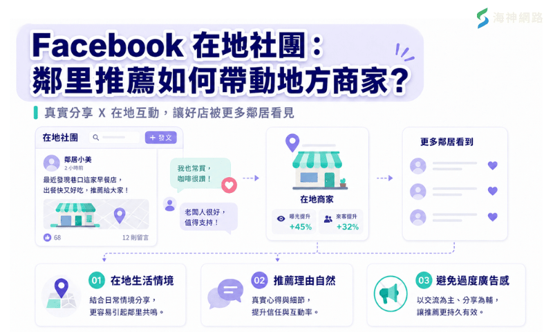 3.Facebook 在地社團:鄰里推薦如何帶動地方商家?