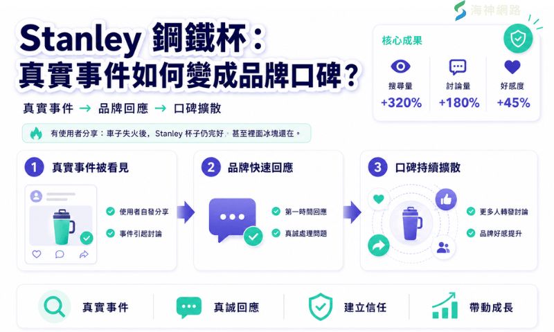 4.Stanley 鋼鐵杯:真實事件如何變成品牌口碑?