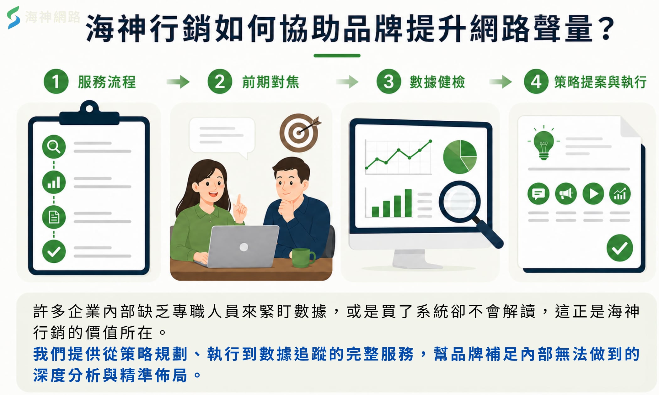 海神行銷如何協助品牌提升網路聲量?
