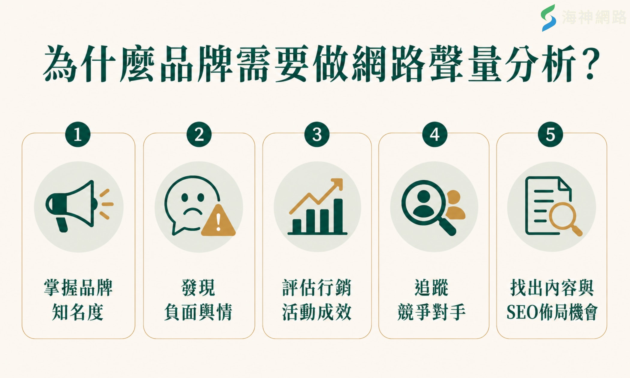 為什麼品牌需要做網路聲量分析?