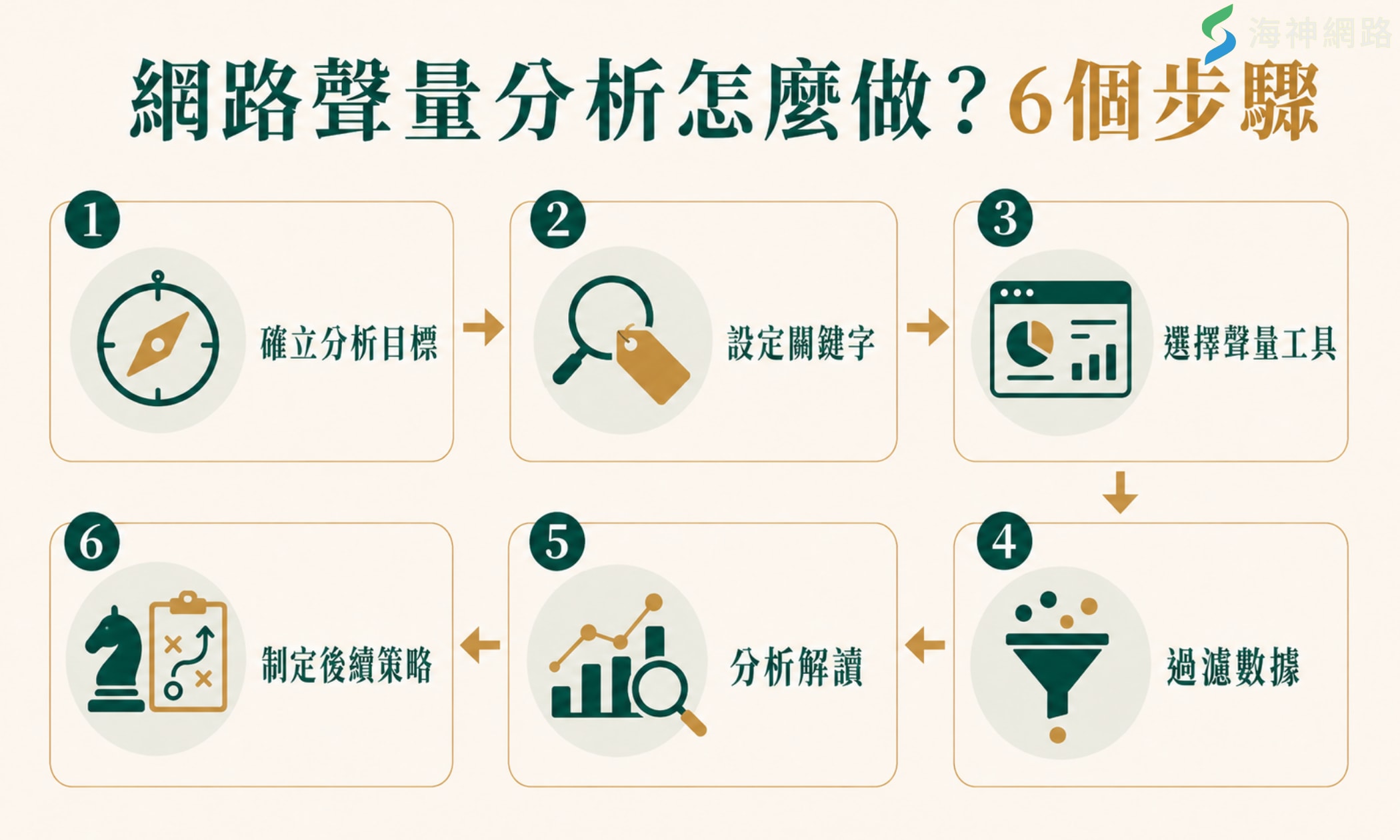 網路聲量分析怎麼做?6個步驟
