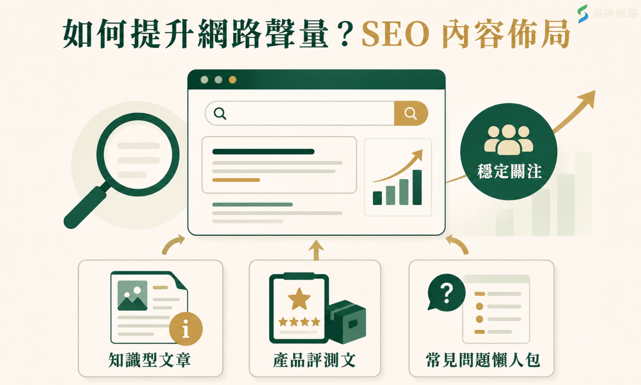 如何提升網路聲量?SEO 內容佈局