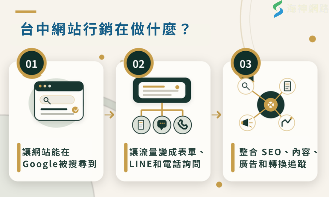 台中網站行銷在做什麼?