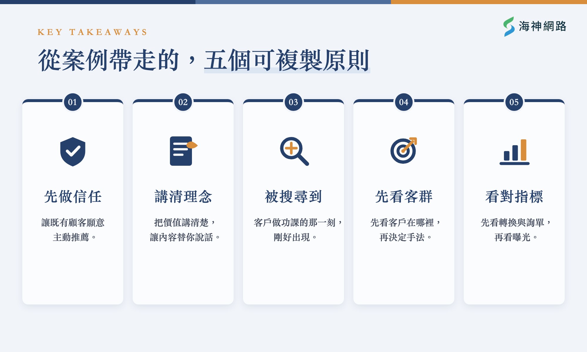 從網路行銷案例帶走的,五個可複製原則
