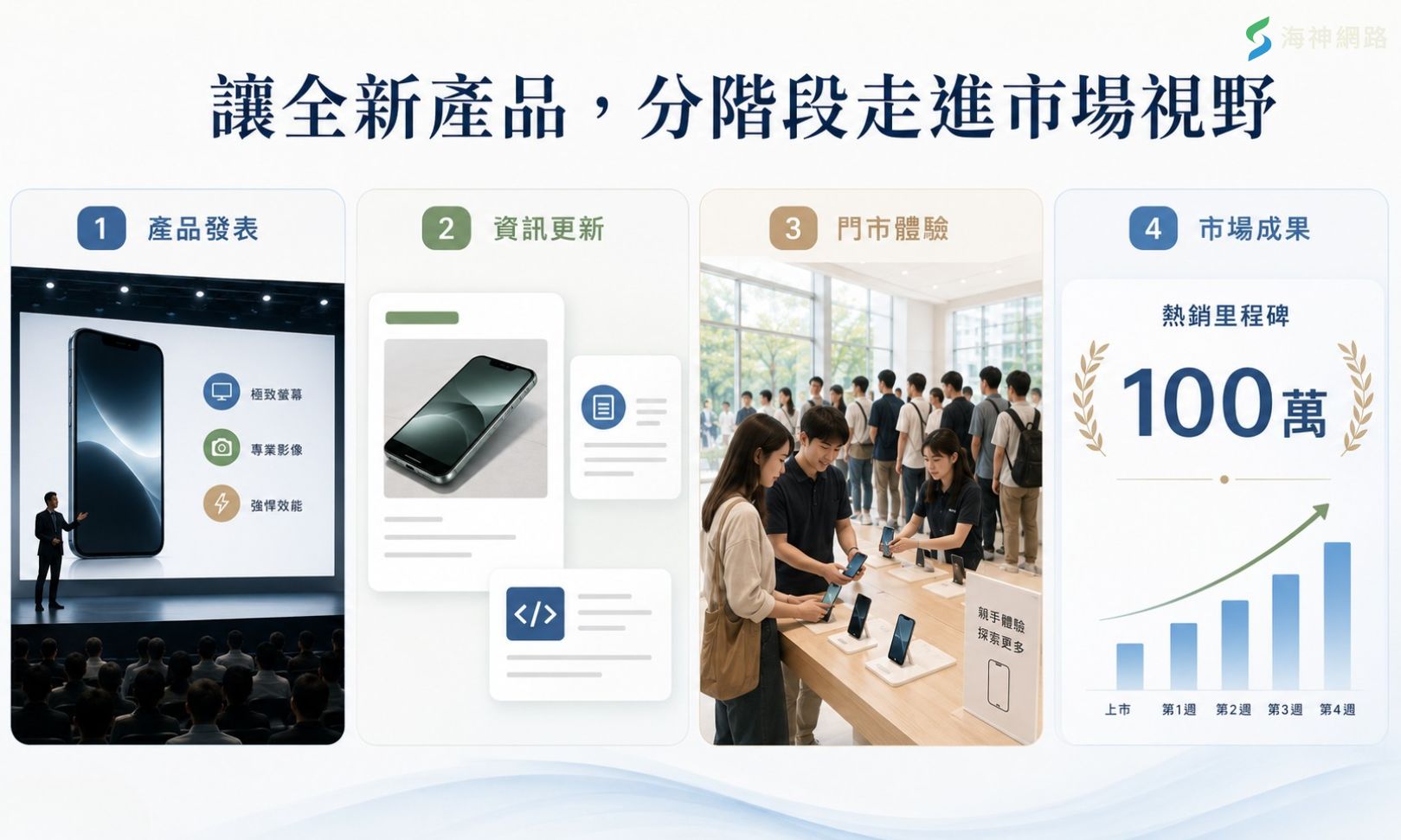 Apple iPhone 媒體公關案例:新品分階段走進市場視野