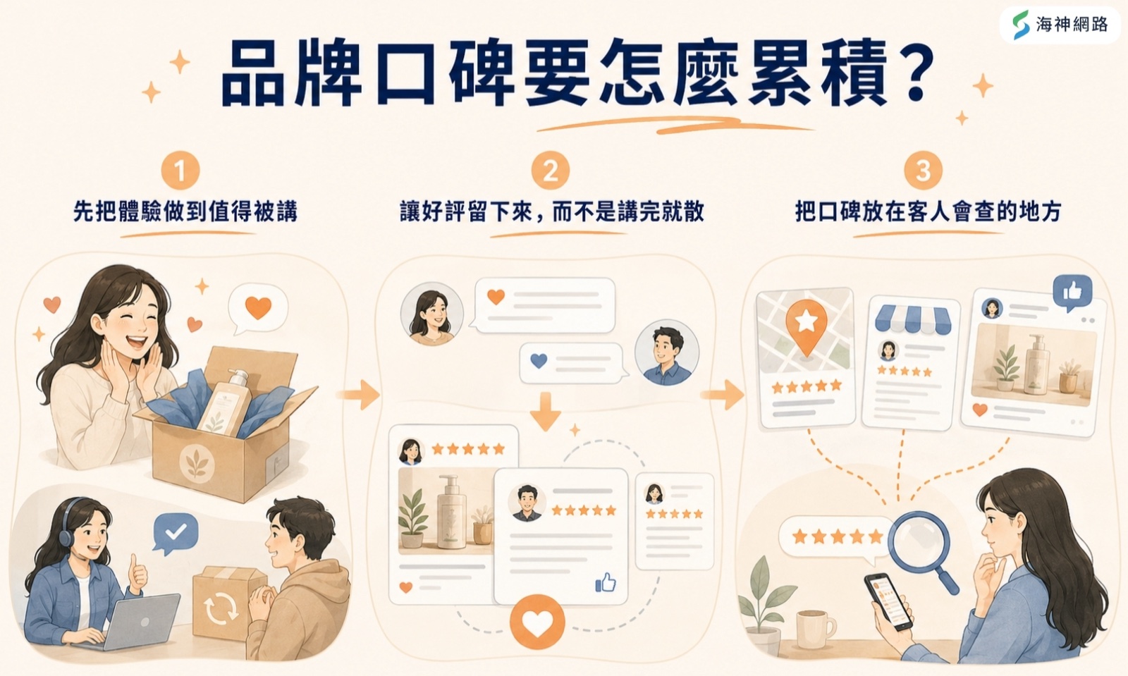 品牌口碑要怎麼累積