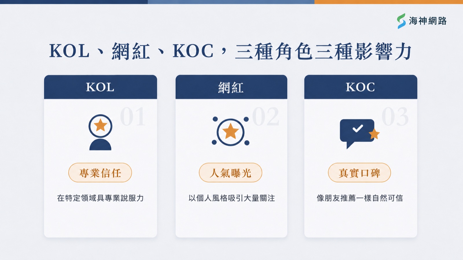 KOL、網紅、KOC 三種角色的影響力差異