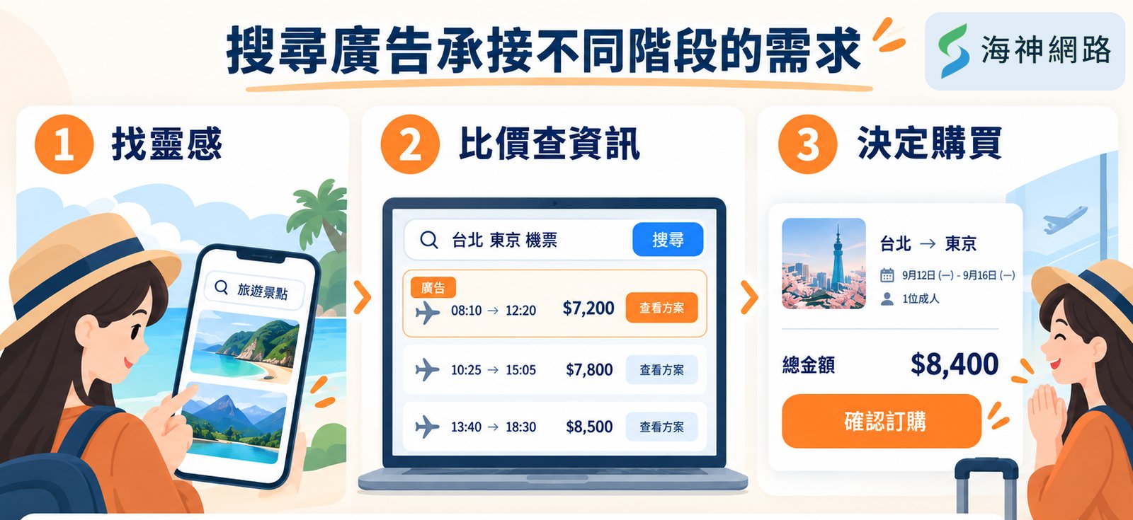 中華航空搜尋廣告案例:依旅客靈感、比價、決策三階段投放網路廣告