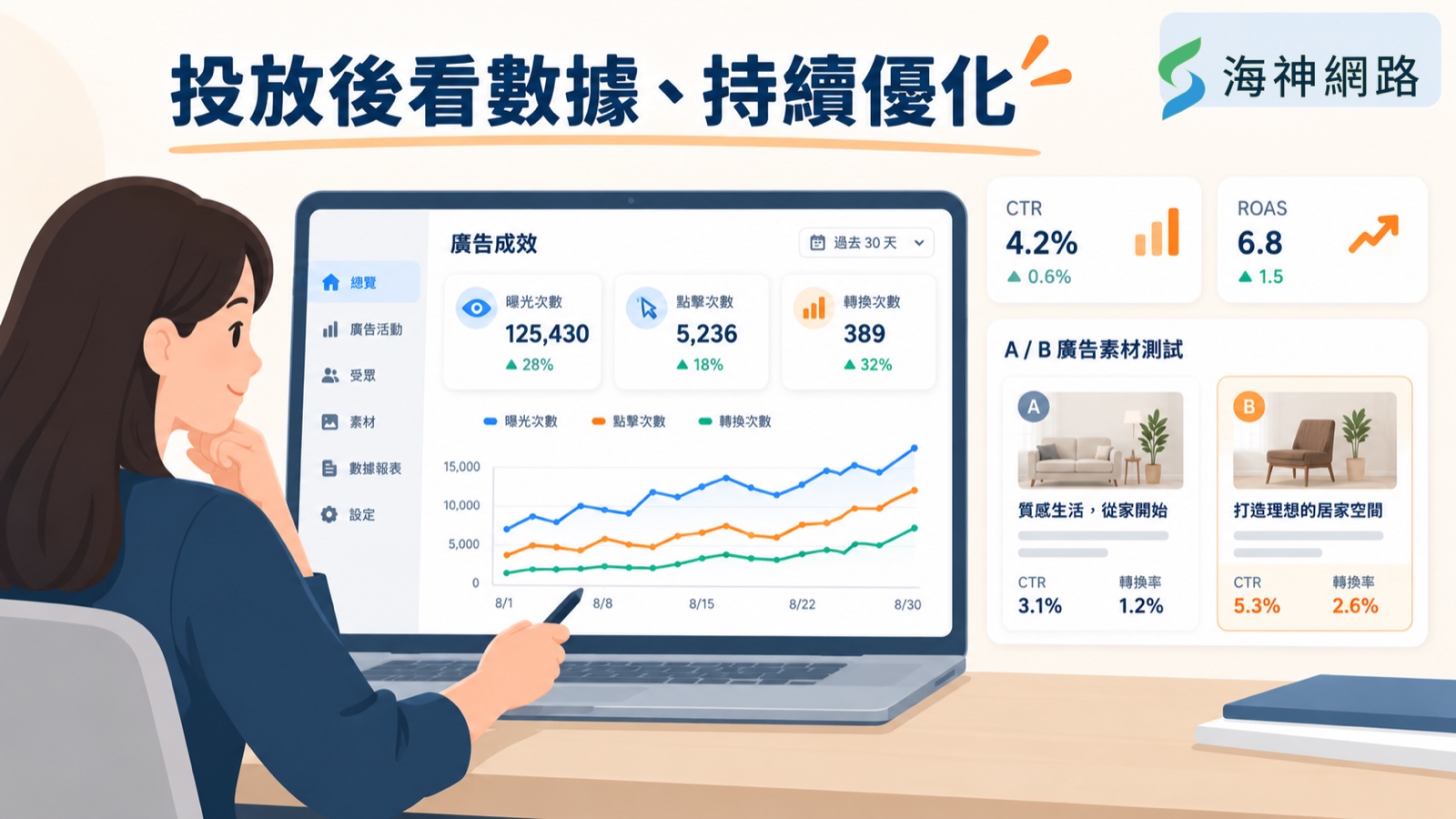 網路廣告投放優化重點:從數據找出有效的受眾與素材並持續調整成效