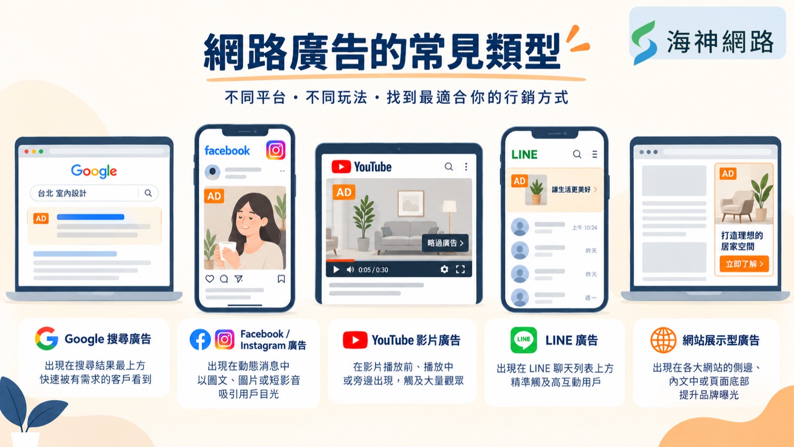 網路廣告投放的 5 種常見類型:Google 搜尋、Facebook/Instagram、YouTube、LINE 與 GDN 展示型廣告