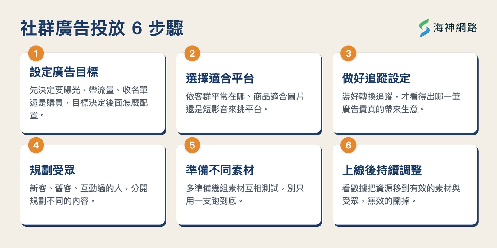 社群廣告投放六步驟流程