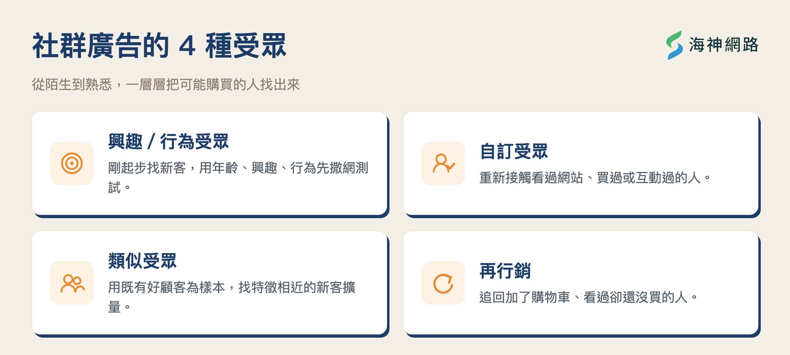 社群廣告的 4 種受眾設定