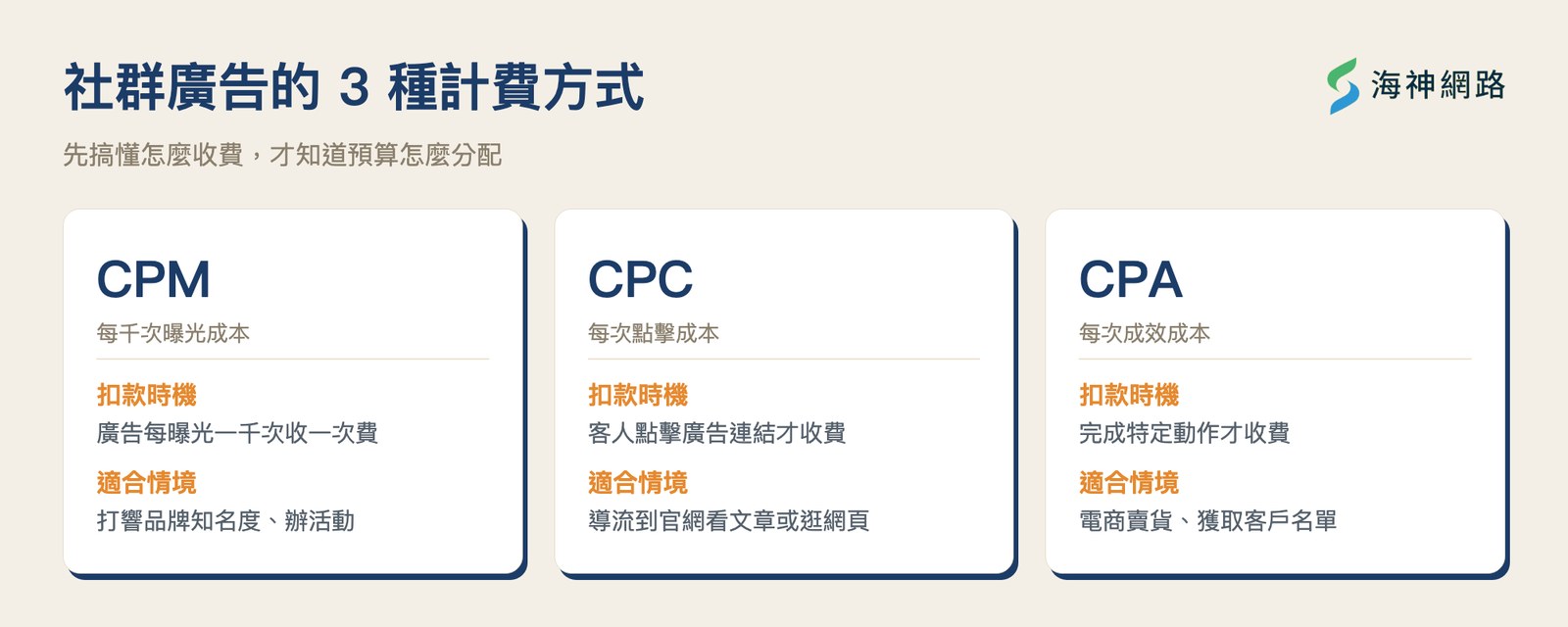 社群廣告的 3 種計費方式 CPM、CPC、CPA