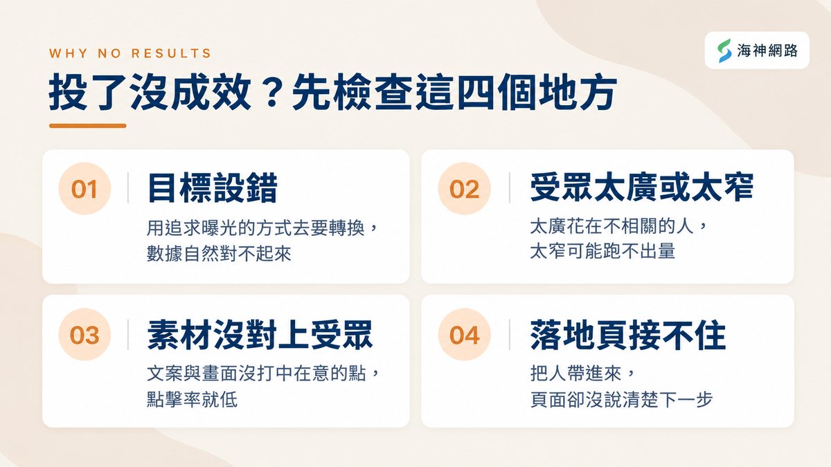 廣告投了沒成效,先檢查這四個地方
