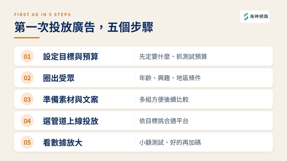 第一次投放廣告的五個步驟