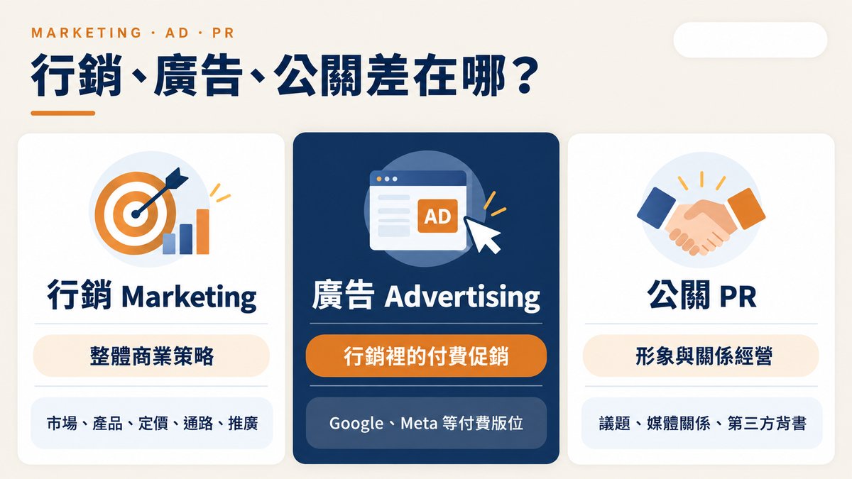 行銷、廣告、公關分工對照表